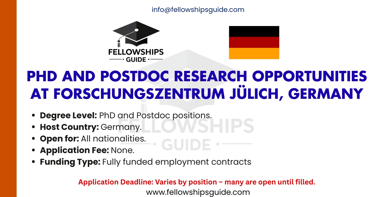 PhD and Postdoc Research Opportunities at Forschungszentrum Jülich, Germany